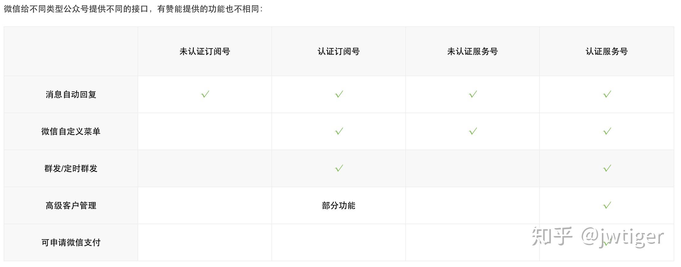 独立开发者是否真的需要成立公司进行小程序开发?成本与风险如何权衡? 第3张 独立开发者是否真的需要成立公司进行小程序开发?成本与风险如何权衡? 第3张