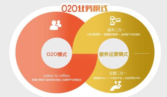 开发一个O2OAPP,究竟需要哪些关键技术和运营策略? 第1张 开发一个O2OAPP,究竟需要哪些关键技术和运营策略? 第1张