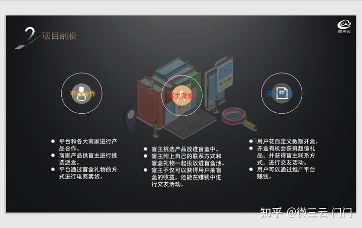 开发一个O2OAPP,究竟需要哪些关键技术和运营策略? 第3张 开发一个O2OAPP,究竟需要哪些关键技术和运营策略? 第3张