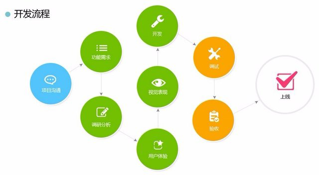 上海app开发公司志先科技,其技术实力和开发流程究竟如何? 第1张 上海app开发公司志先科技,其技术实力和开发流程究竟如何? 第1张