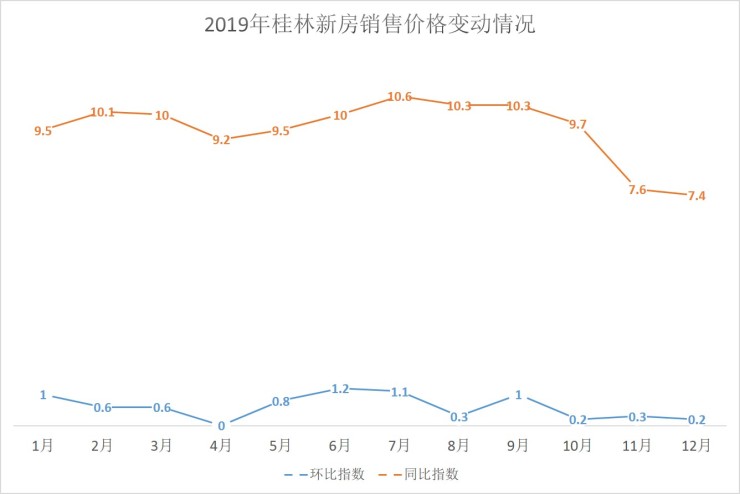 平桂区房价走势大数据分析后,未来趋势如何预测? 第2张 平桂区房价走势大数据分析后,未来趋势如何预测? 第2张