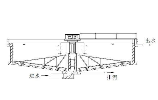 辐流式沉淀池剩余污泥量如何精确计算?影响因素有哪些? 第3张 辐流式沉淀池剩余污泥量如何精确计算?影响因素有哪些? 第3张