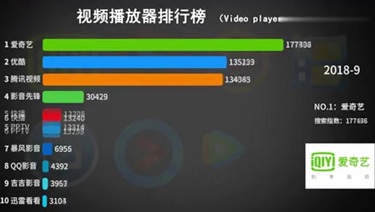php网站视频播放插件哪个好?php视频播放插件推荐排行榜 第1张 php网站视频播放插件哪个好?php视频播放插件推荐排行榜 第1张