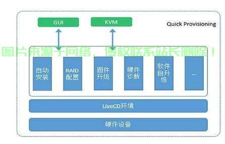 php网页排版怎么设置?php网页排版布局技巧教程 第2张 php网页排版怎么设置?php网页排版布局技巧教程 第2张