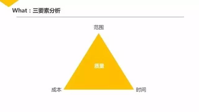 商业模式smart模型在产品开发中的应用与挑战,你了解多少? 第2张 商业模式smart模型在产品开发中的应用与挑战,你了解多少? 第2张