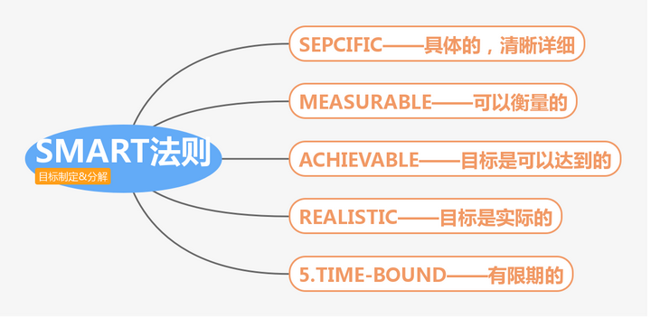 商业模式smart模型在产品开发中的应用与挑战,你了解多少? 第3张 商业模式smart模型在产品开发中的应用与挑战,你了解多少? 第3张