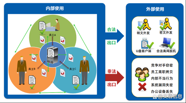 安全漏洞处理流程是怎样的?企业如何高效执行? 第1张 安全漏洞处理流程是怎样的?企业如何高效执行? 第1张