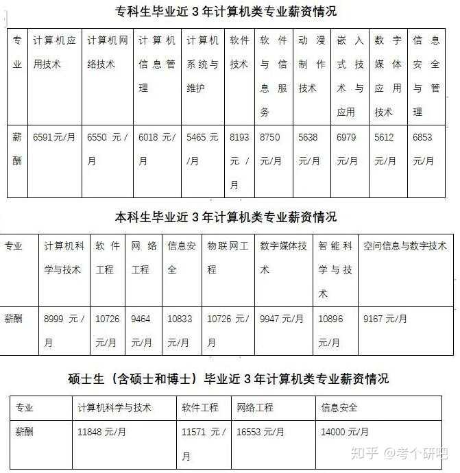 服务器计算机专业就业方向有哪些?前景如何? 第1张 服务器计算机专业就业方向有哪些?前景如何? 第1张