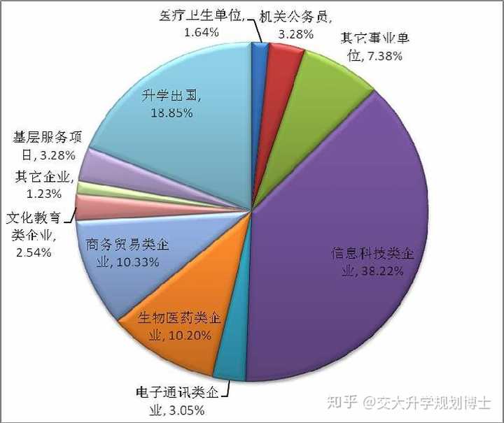 服务器计算机专业就业方向有哪些?前景如何? 第3张 服务器计算机专业就业方向有哪些?前景如何? 第3张