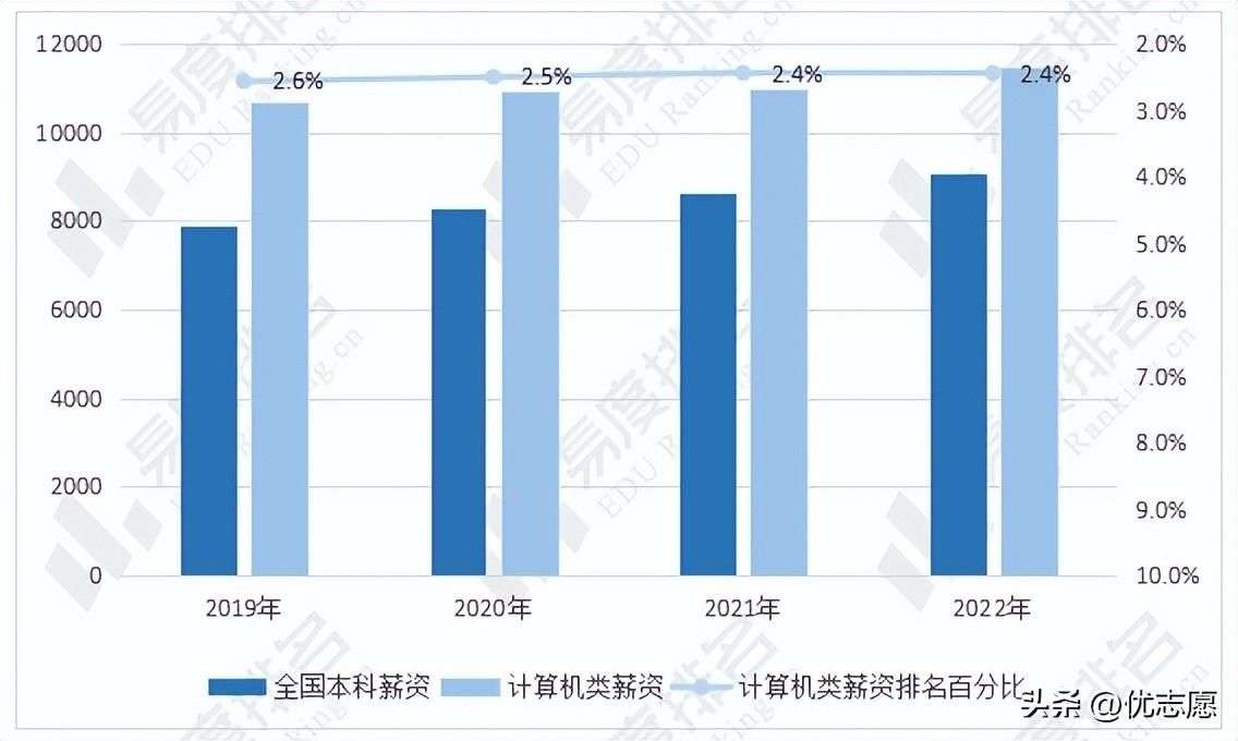 服务器计算机专业就业方向有哪些?前景如何? 第2张 服务器计算机专业就业方向有哪些?前景如何? 第2张