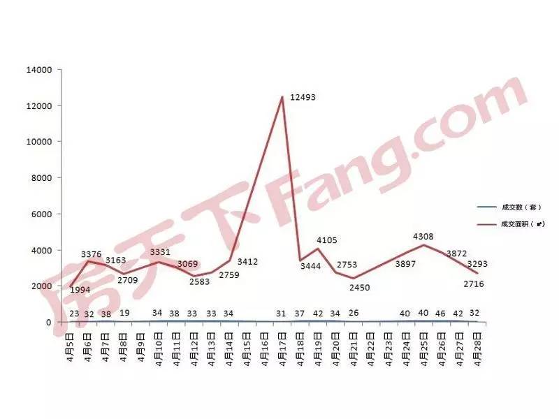 平桂区房价走势大数据分析后,未来趋势如何预测? 第3张 平桂区房价走势大数据分析后,未来趋势如何预测? 第3张