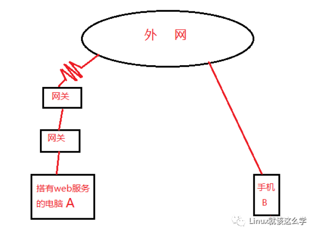 如何为ngrok设置前置域名,实现本地服务外网访问? 第2张 如何为ngrok设置前置域名,实现本地服务外网访问? 第2张