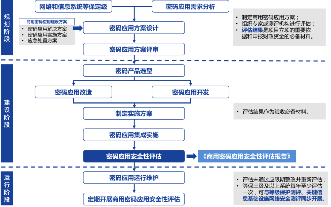 辅助网站asp源码,如何合法合规使用及避免侵权风险? 第3张 辅助网站asp源码,如何合法合规使用及避免侵权风险? 第3张