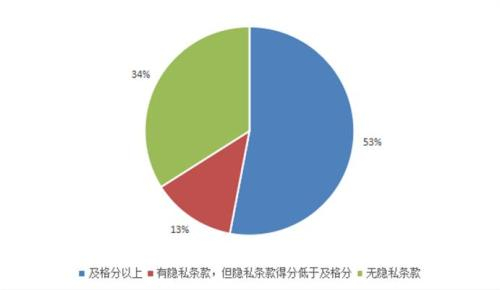 健康手环APP软件开发中,隐私泄露、数据安全如何有效防范的疑问与挑战? 第1张 健康手环APP软件开发中,隐私泄露、数据安全如何有效防范的疑问与挑战? 第1张