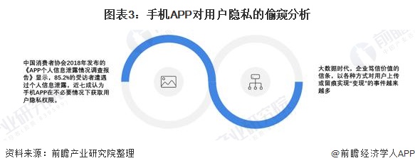 健康手环APP软件开发中,隐私泄露、数据安全如何有效防范的疑问与挑战? 第3张 健康手环APP软件开发中,隐私泄露、数据安全如何有效防范的疑问与挑战? 第3张