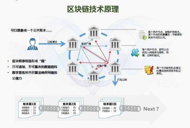 防伪溯源区块链技术如何解决商品真伪难题? 第1张 防伪溯源区块链技术如何解决商品真伪难题? 第1张