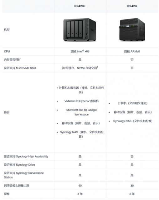 DS3400如何配置?详解设备配置步骤与常见问题 第2张 DS3400如何配置?详解设备配置步骤与常见问题 第2张