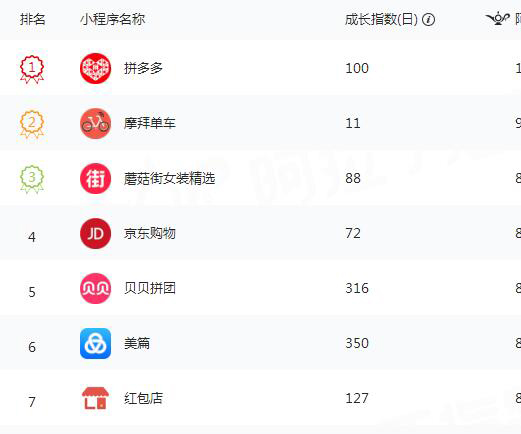 莆田微信小程序开发哪家好?莆田做小程序一般多少钱? 第3张 莆田微信小程序开发哪家好?莆田做小程序一般多少钱? 第3张