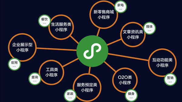 公众号和小程序有什么区别?公众号和小程序的区别及适用场景 第2张 公众号和小程序有什么区别?公众号和小程序的区别及适用场景 第2张