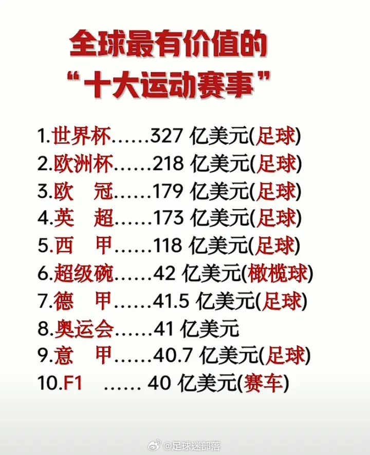 世界杯网站开发怎么做?世界杯网站开发多少钱 第1张 世界杯网站开发怎么做?世界杯网站开发多少钱 第1张
