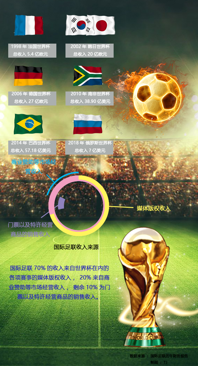 世界杯网站开发怎么做?世界杯网站开发多少钱 第2张 世界杯网站开发怎么做?世界杯网站开发多少钱 第2张