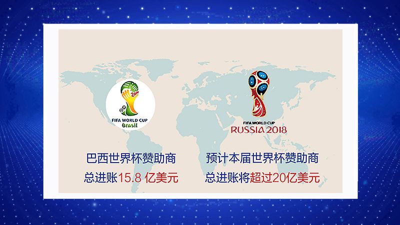 世界杯网站开发怎么做?世界杯网站开发多少钱 第3张 世界杯网站开发怎么做?世界杯网站开发多少钱 第3张