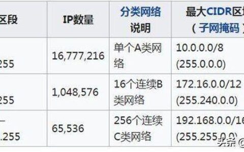 宽带ip城域网是什么,宽带ip城域网 第2张 宽带ip城域网是什么,宽带ip城域网 第2张