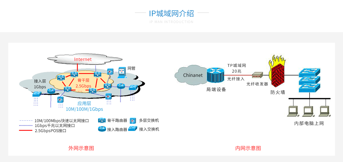 宽带ip城域网是什么,宽带ip城域网 第3张 宽带ip城域网是什么,宽带ip城域网 第3张