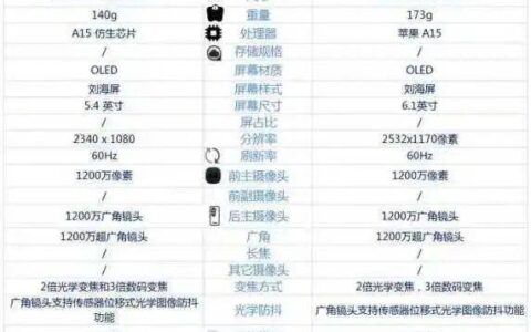 苹果3的配置参数具体是什么?详细解析及关键信息一览! 第3张 苹果3的配置参数具体是什么?详细解析及关键信息一览! 第3张
