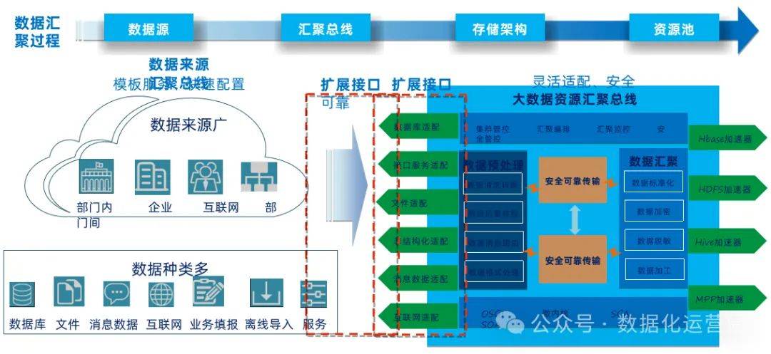 平航大数据分析平台如何助力企业实现数据驱动决策? 第3张 平航大数据分析平台如何助力企业实现数据驱动决策? 第3张