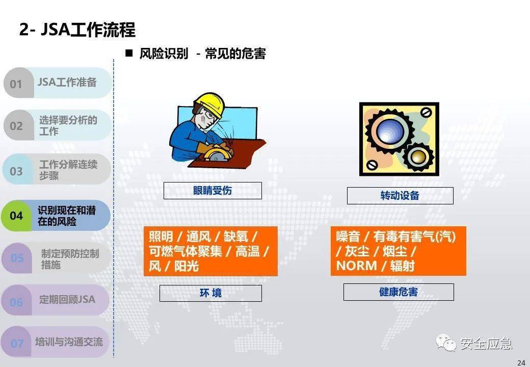 安全日志分析教程,新手如何快速上手排查故障? 第2张 安全日志分析教程,新手如何快速上手排查故障? 第2张