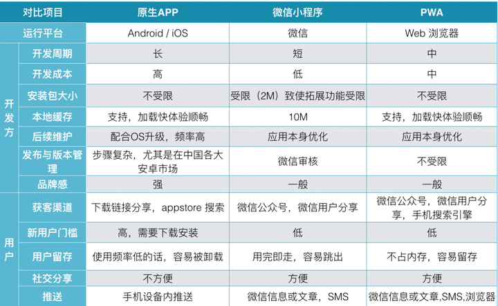 电商平台开发所需技术有哪些,电商开发技术栈怎么选 第3张 电商平台开发所需技术有哪些,电商开发技术栈怎么选 第3张
