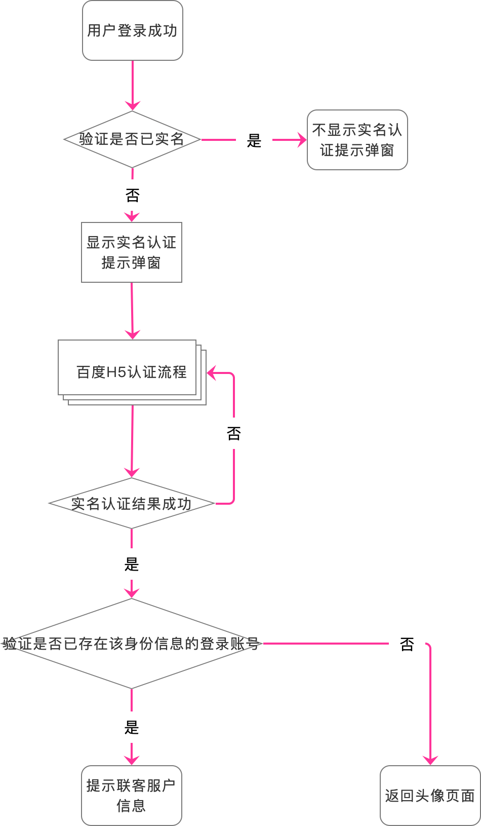 苹果App开发者账号申请流程中,有哪些步骤或难点让人感到困惑? 第1张 苹果App开发者账号申请流程中,有哪些步骤或难点让人感到困惑? 第1张