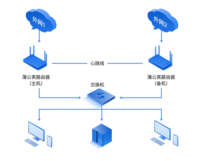 西安蒲公英服务器如何快速搭建异地组网? 第1张 西安蒲公英服务器如何快速搭建异地组网? 第1张