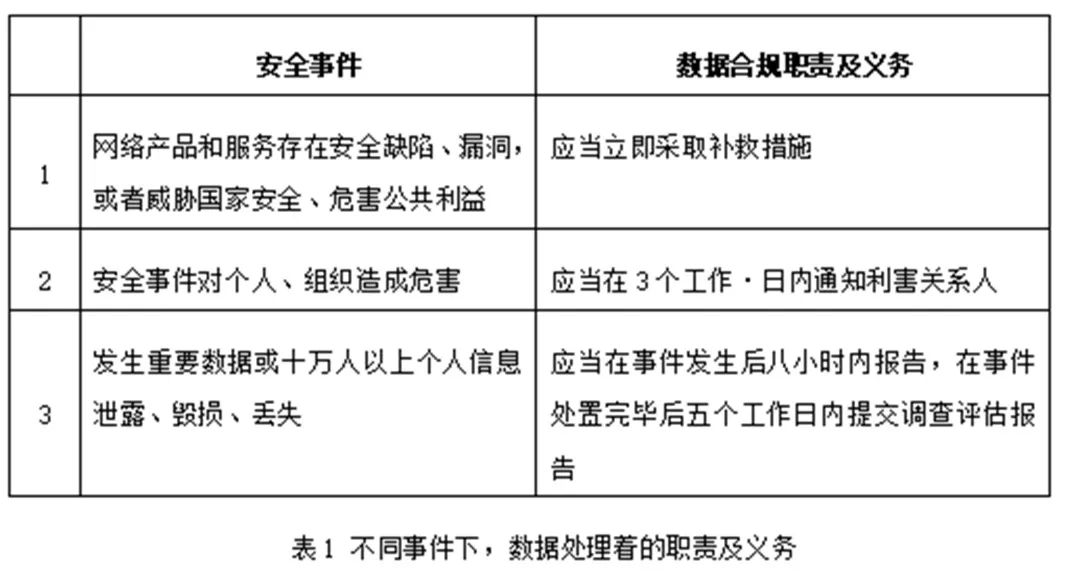 工信部cdn新政策文件汇编对行业影响及合规要点有哪些疑问? 第1张 工信部cdn新政策文件汇编对行业影响及合规要点有哪些疑问? 第1张