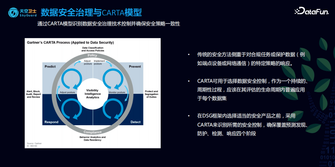 安全法下,大数据安全如何落地?企业如何应对合规风险? 第1张 安全法下,大数据安全如何落地?企业如何应对合规风险? 第1张
