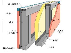 防火墙与防火隔墙应用差异及最佳实践探讨? 第1张 防火墙与防火隔墙应用差异及最佳实践探讨? 第1张