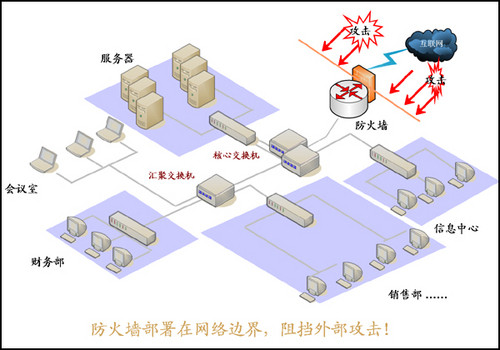 防火墙与防火隔墙应用差异及最佳实践探讨? 第3张 防火墙与防火隔墙应用差异及最佳实践探讨? 第3张