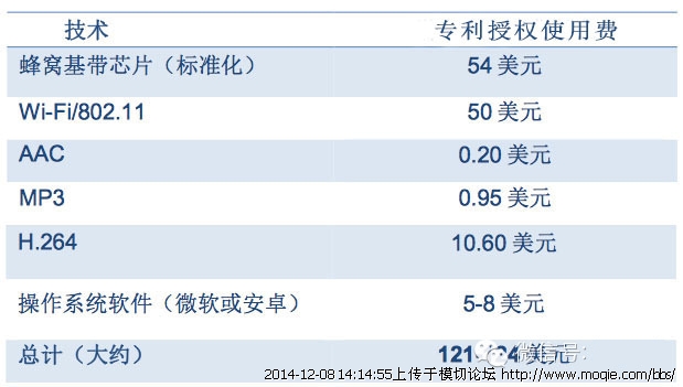 智能硬件app开发报价是多少?智能硬件app开发费用 第2张 智能硬件app开发报价是多少?智能硬件app开发费用 第2张