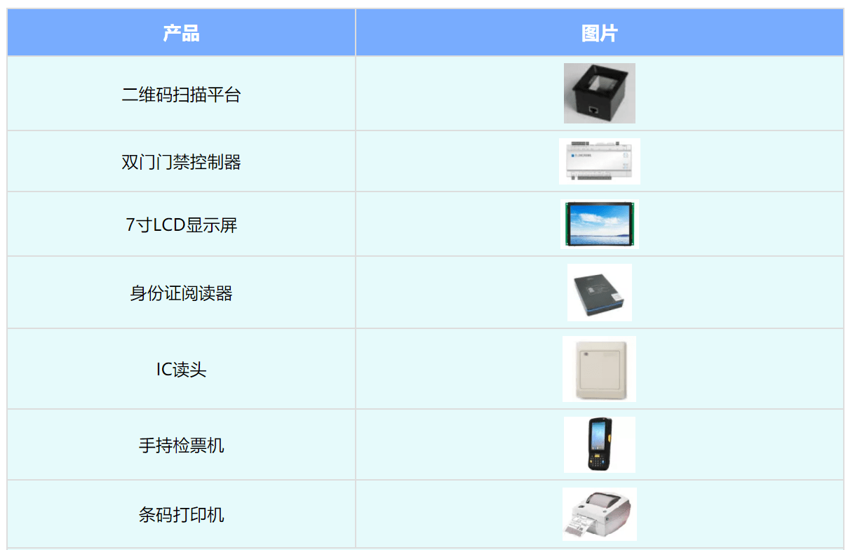 智能硬件app开发报价是多少?智能硬件app开发费用 第1张 智能硬件app开发报价是多少?智能硬件app开发费用 第1张