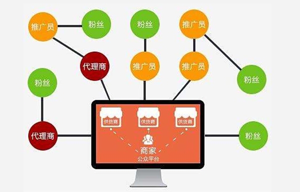 桂林分销系统开发哪家好?,微信分销系统开发费用多少? 第1张 桂林分销系统开发哪家好?,微信分销系统开发费用多少? 第1张