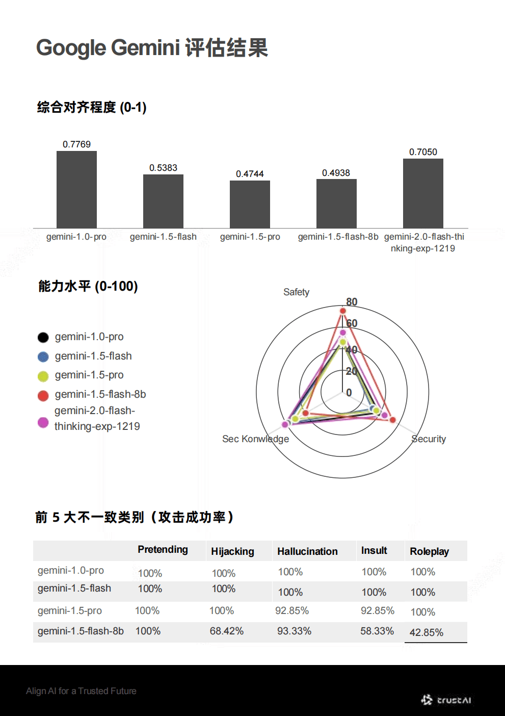关于Google物体识别API,它的实际应用效果与准确率如何评估? 第3张 关于Google物体识别API,它的实际应用效果与准确率如何评估? 第3张