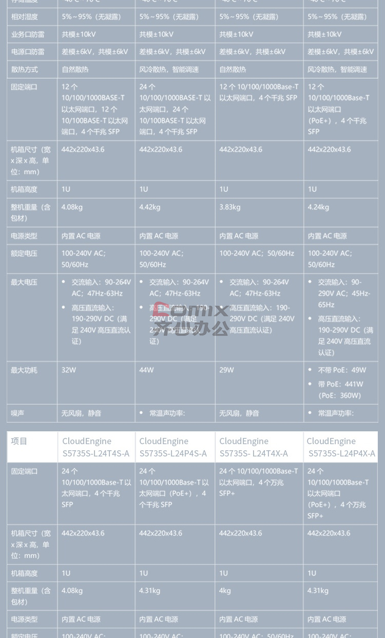 华为s3300配置如何？性价比与同价位竞品相比如何？ 第1张