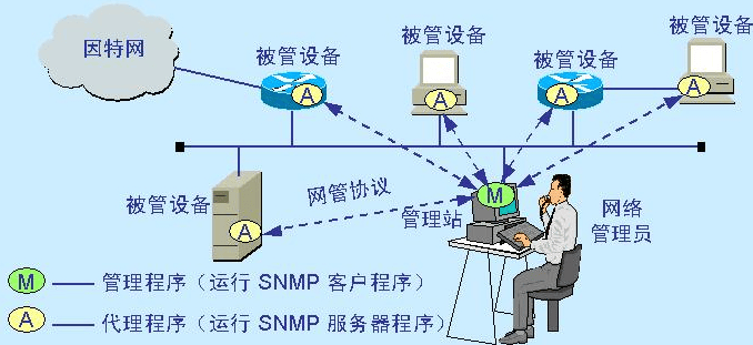服务器账号安装登记管理,如何规范操作与安全管控? 第3张 服务器账号安装登记管理,如何规范操作与安全管控? 第3张