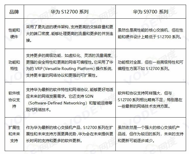华为s3300配置如何？性价比与同价位竞品相比如何？ 第3张