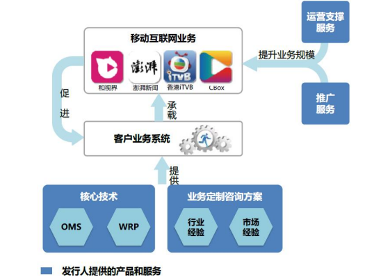 坪山专业开发网上商城,如何确保用户体验与盈利模式双赢? 第3张 坪山专业开发网上商城,如何确保用户体验与盈利模式双赢? 第3张