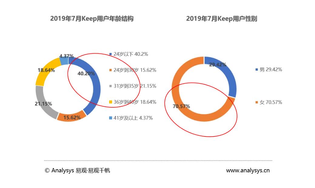 在健康手环APP软件开发热潮中,有哪些未被挖掘的巨大市场机会? 第1张 在健康手环APP软件开发热潮中,有哪些未被挖掘的巨大市场机会? 第1张