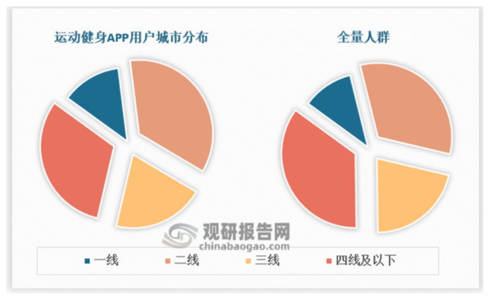 在健康手环APP软件开发热潮中,有哪些未被挖掘的巨大市场机会? 第2张 在健康手环APP软件开发热潮中,有哪些未被挖掘的巨大市场机会? 第2张