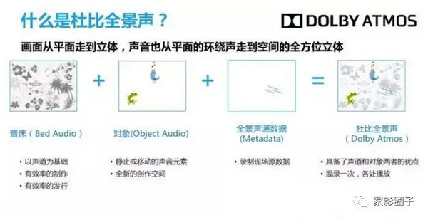 杜比全景声配置的优缺点是什么?如何根据需求选择合适方案? 第2张 杜比全景声配置的优缺点是什么?如何根据需求选择合适方案? 第2张