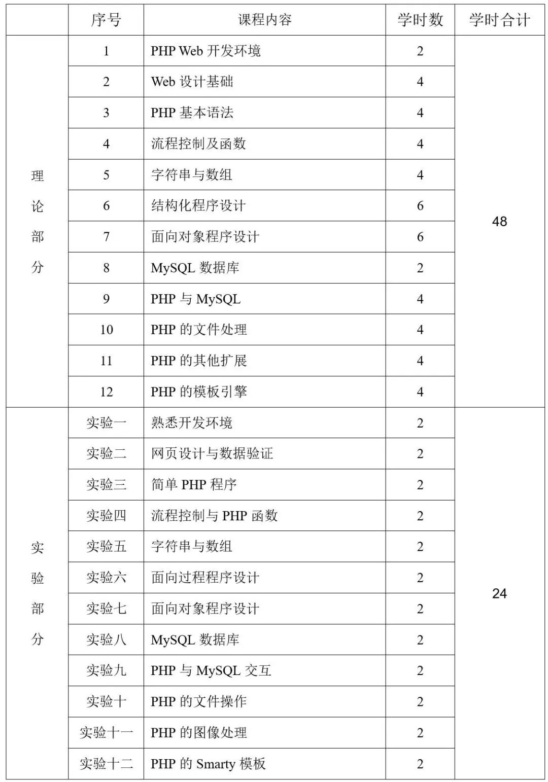 php网站课程设计怎么做？php网站课程设计完整教程
